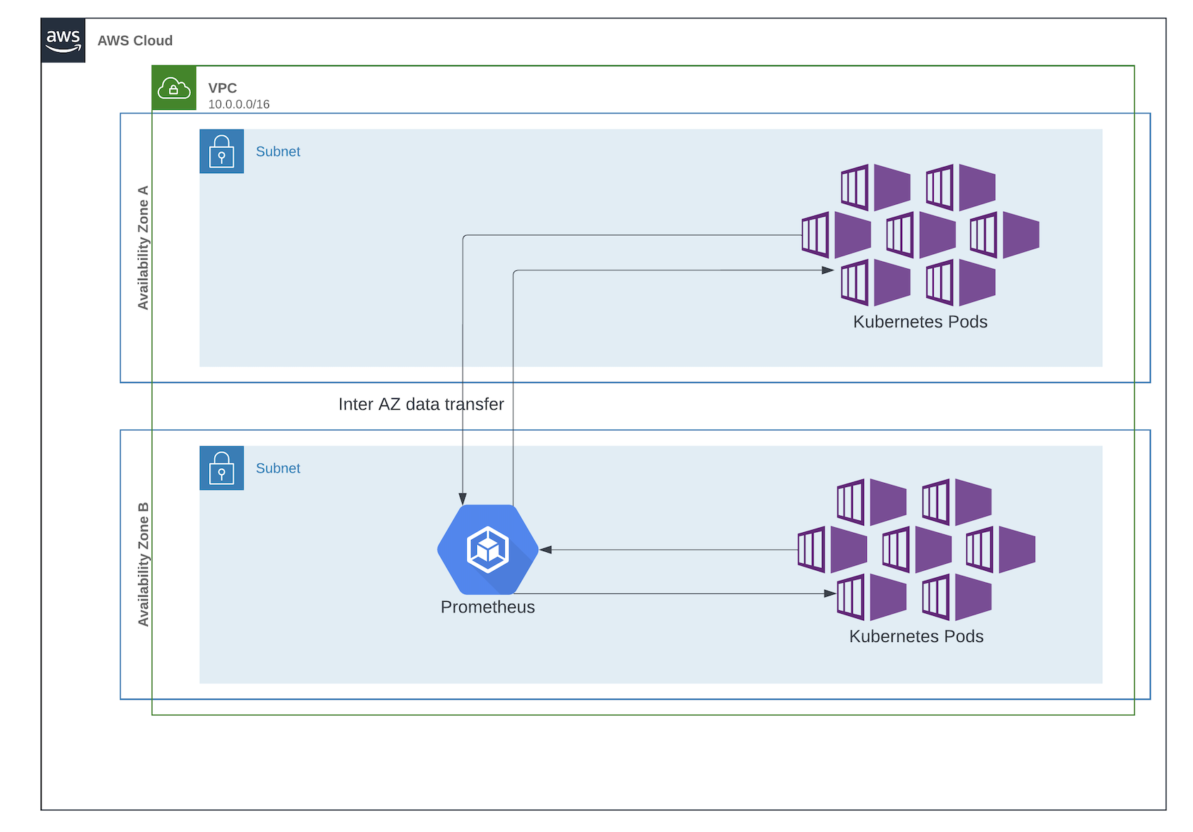 Architecture - before